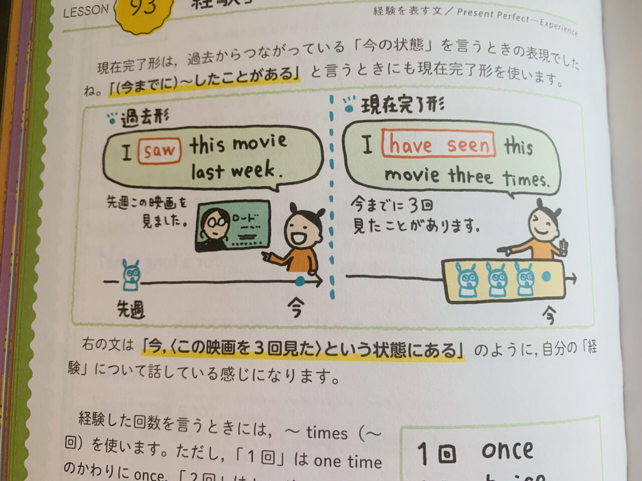 やり直し英語】社会人におすすめの英文法参考書5選と使い方 | 英語の旅