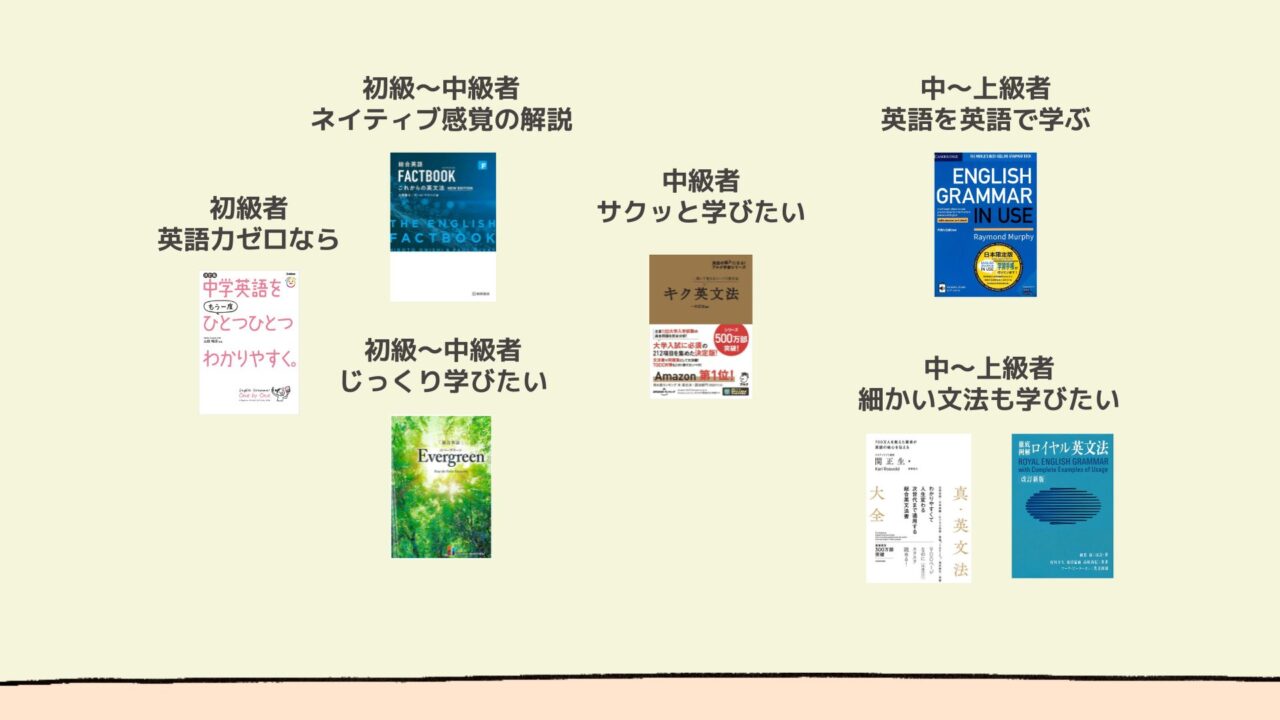 おすすめの文法書7選