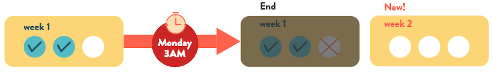 Cambly lessonプランの仕組み